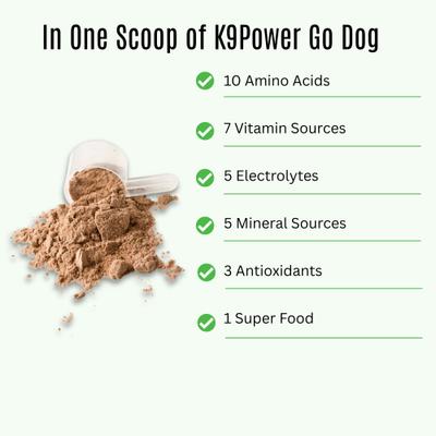 Show full view: K9 POWER Go Dogs Vitamin Supplement for Dogs, 1-lb slide 4 of 5