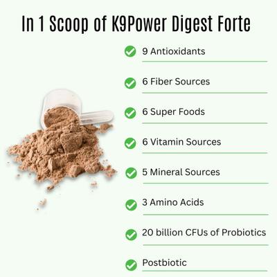 Show full view: K9 POWER Digest Forte Digestive Health Dog Supplement, 1-lb slide 4 of 6