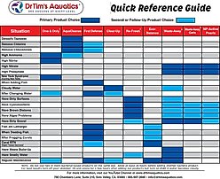 Dr. Tim's Aquatics Reef One & Only Marine Aquarium Cleaner, 16-fl oz bottle slide 2 of 7