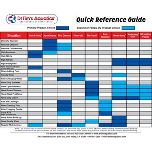 Dr. Tim's Aquatics NP-Active Pearls for Nutrient Control in Aquariums, 450-mL bottle