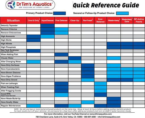 Show full view: Dr. Tim's Aquatics One & Only Live Nitrifying Bacteria for Reef Aquariums, 4-fl oz bottle slide 8 of 10