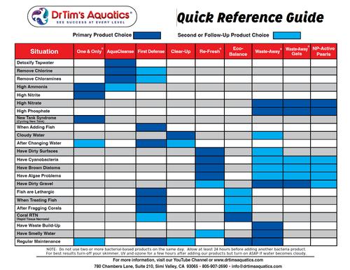 Show full view: Dr. Tim's Aquatics NP-Active Pearls for Nutrient Control in Aquariums, 450-mL bottle slide 8 of 10