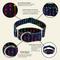 Show in main carousel: Country Brook Petz HossFit Jr Colorful Arrows Wide Martingale Dog Collar, Large slide 9 of 9