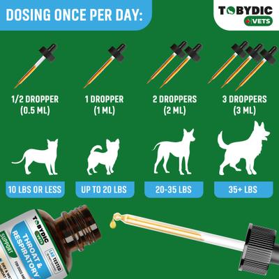 Show full view: TOBYDIC Broad Spectrum Herbal Antibiotic Sneezing Relief & Kennel Cough Treatment Liquid Respiratory Supplement for Dogs & Cats, 2-fl oz bottle slide 7 of 10