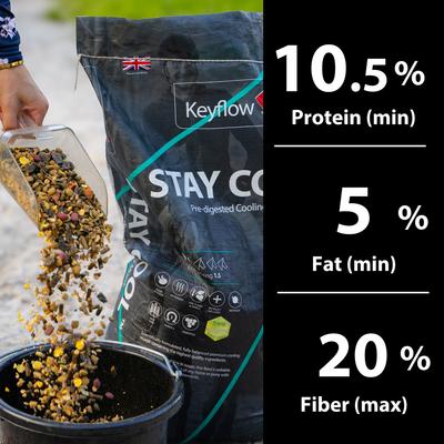 Show full view: Keyflow Feeds Stay Cool Low Sugar & Low Starch Horse Feed, 33-lb bag slide 4 of 6