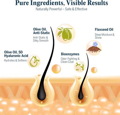 Show full view: Flydog So Fetch Leave-In Pet Detangling Spray, 6.75-fl oz bottle slide 4 of 9