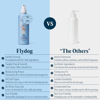 Show full view: Flydog So Fetch Leave-In Pet Detangling Spray, 6.75-fl oz bottle slide 3 of 9