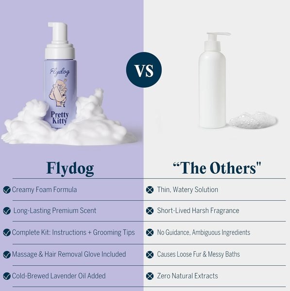 Flydog Clean & Floofy Dog Dry Shampoo with Grooming Glove Kit, Lavendar Scent, 6.75-oz bottle