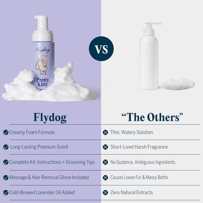 Show full view: Flydog Pretty Kitty Dry Kitten Shampoo, Lavender-Vanilla Scent, 6.75 bottle slide 3 of 6