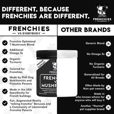 Show full view: Frenchies vs Everybody Frenchies vs Mushrooms Powder Immune Supplement for Dogs, 2.65-oz jar slide 7 of 11
