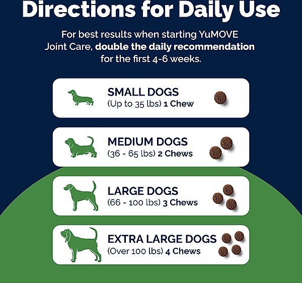 Show full view: Vetnique Labs YuMOVE Advanced Vet Strength Savory Seafood Flavor Soft Chews Hip & Joint Support Supplement for Dogs, 90 count slide 7 of 9