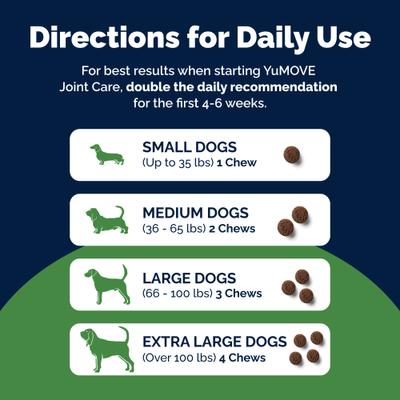 Show full view: Vetnique Labs YuMOVE Advanced Vet Strength Savory Seafood Flavor Soft Chews Hip & Joint Support Supplement for Dogs, 45 count slide 8 of 11