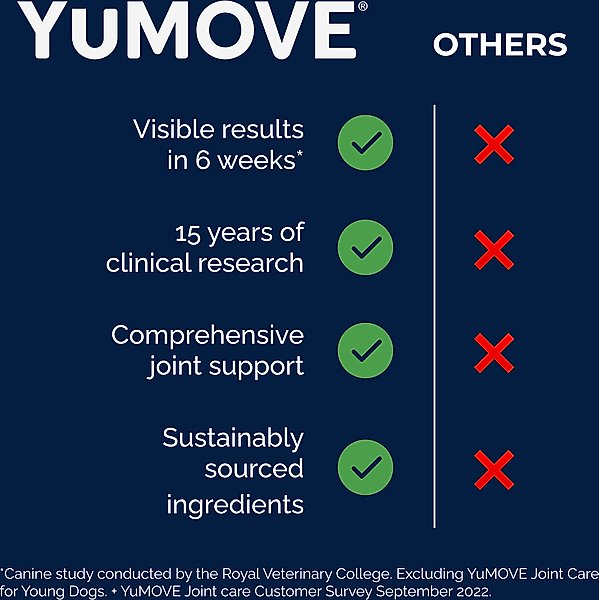 Show full view: Vetnique Labs YuMOVE Advanced Vet Strength Savory Seafood Flavor Soft Chews Hip & Joint Support Supplement for Dogs, 90 count slide 8 of 9