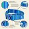 Show in main carousel: Country Brook Petz HossFit Jr Serape Wide Martingale Dog Collar, Large, Blue slide 6 of 8