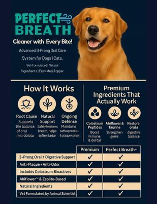 Show full view: MicraVet Perfect Breath Powder Dental Supplement for Dogs, 5-oz jar slide 5 of 6
