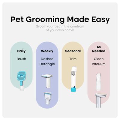 Show full view: Uproot Clean Cordless 6-in-1 Vacuum Powered Dog & Cat Grooming Kit slide 5 of 9