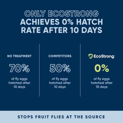 Show full view: EcoStrong Drain & Fruit Fly Eliminator, 1-gal bottle slide 7 of 9