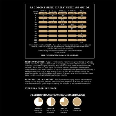 Show full view: VICTOR Classic Hi-Pro Plus Large Breed Puppy Dry Dog Food, 15-lb bag slide 10 of 11