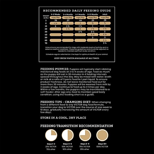 VICTOR Classic Hi-Pro Plus Small & Medium Breed Puppy Dry Dog Food