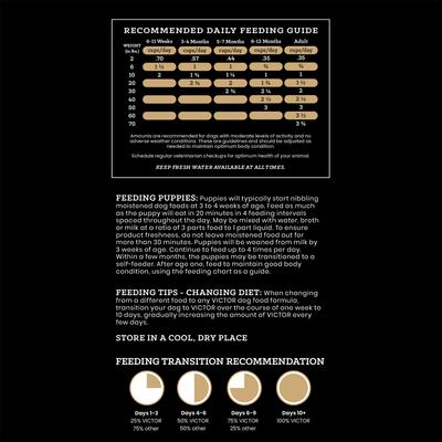 Show full view: VICTOR Classic Hi-Pro Plus Small & Medium Breed Puppy Dry Dog Food, 5-lb bag slide 9 of 11