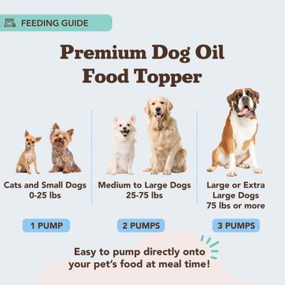 Show full view: Natural Dog Company Salmon Flavored Fish Oil for Senior Dogs, 16-fl oz slide 5 of 8