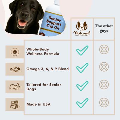 Show full view: Natural Dog Company Salmon Flavored Fish Oil for Senior Dogs, 16-fl oz slide 6 of 8