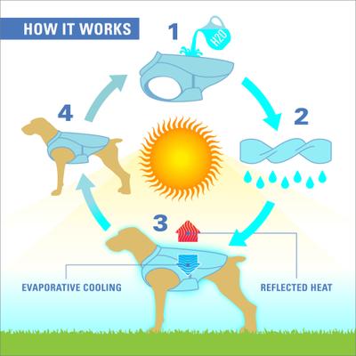 Show full view: Kurgo Core Cooling Dog Vest, Medium slide 4 of 11