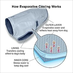 Kurgo Core Cooling Dog Vest, X-Large slide 2 of 8