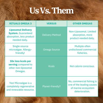 Show full view: Pet Releaf Rituals Omega 3 Algae Liquid Skin & Coat Supplement for Dogs & Cats, 2-oz jar slide 8 of 10