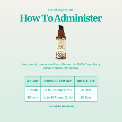 Show full view: Pet Releaf Rituals Omega 3 Algae Liquid Skin & Coat Supplement for Dogs & Cats, 2-oz jar slide 6 of 10