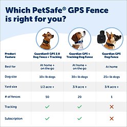 PetSafe Guardian GPS Wireless Dog Fence System slide 2 of 8