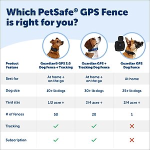 PetSafe Guardian GPS Wireless Dog Fence System