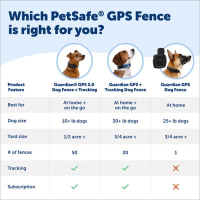 Show full view: PetSafe Guardian GPS Wireless Dog Fence System slide 6 of 10