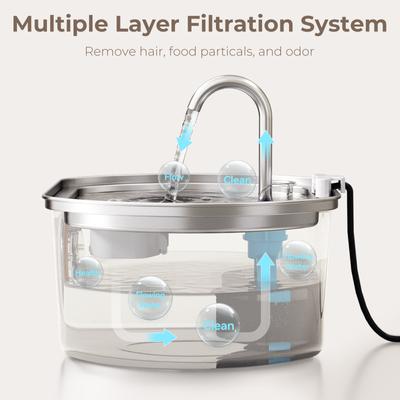 Show full view: Neareal VB-01 Official Replacement Filters & Pre-Filter Sponges for 3.2-L Stainless Steel Cat Water Fountain, White, 9 count slide 4 of 8