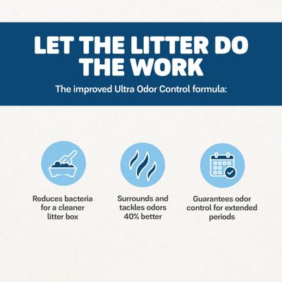 Show full view: Naturally Fresh Multi-Cat Fresh Unscented Clumping Walnut Cat Litter, 14-lb bag slide 8 of 12