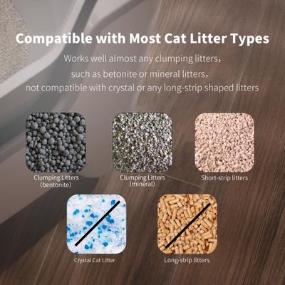 Show full view: DVPETS Open-Top Automatic Self-Cleaning Cat Litter Box, 20.1-in slide 7 of 10