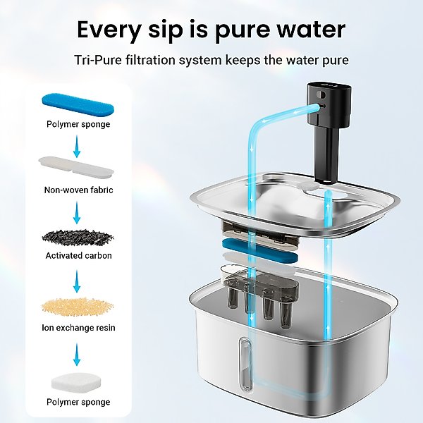 Show full view: Vacqueen Smart Stainless Steel Dog Water Fountain, Silver, 10-L slide 7 of 11