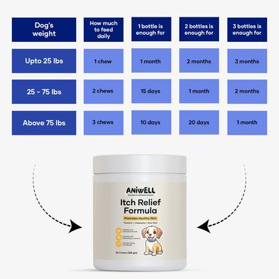 Show full view: Aniwell Turmeric, Calendula, Borage Oil & Salmon Flavored Itch Relief Formula Soft & Chew Supplement for Dogs, 4.2-oz jar slide 8 of 9