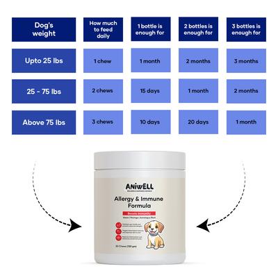 Show full view: Aniwell Neem, Moringa, Turmeric & Salmon Flavored Allergy & Immune Formula Soft & Chew Supplement for Dogs, 4.2-oz jar slide 8 of 9