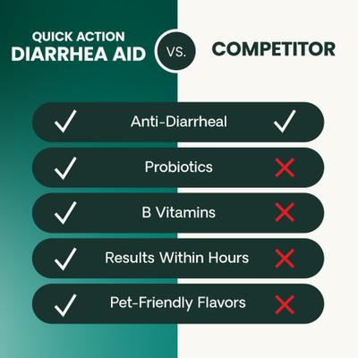 Show full view: VetriScience Fast Balance G.I. Paste Medication for Digestive Issues for Cats & Dogs, 60-cc slide 9 of 12