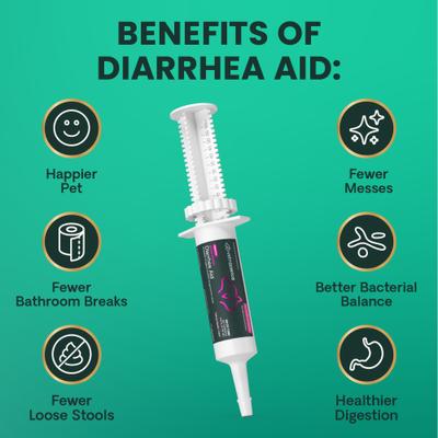 Show full view: VetriScience Fast Balance G.I. Paste Medication for Digestive Issues for Cats & Dogs, 60-cc slide 5 of 12
