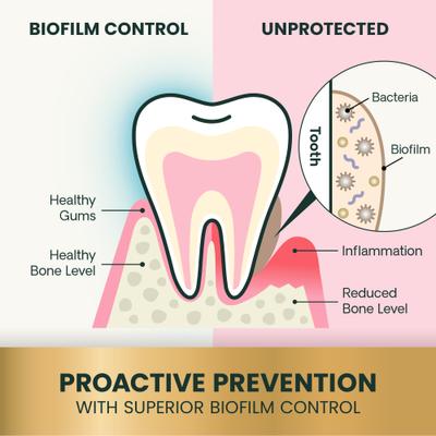 Show full view: VetriScience Perio Dental Care Powder Clinically Tested Breath & Plaque Control Supplement for Dogs & Cats, 16-oz jar slide 7 of 12