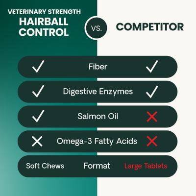 Show full view: VetriScience Veterinary Strength Hairball Control Chicken Flavored Chews Omega-3 Hairball Supplement for Cats, 60 count slide 8 of 10