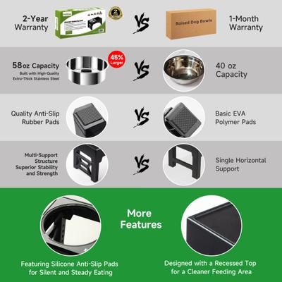 Show full view: EliteField Adjustable Height Slow Feeder Dog Bowl, Black slide 4 of 5