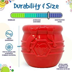 SodaPup Honey Pot PUP-X Treat Dispenser Dog Toy, Red, X-Large slide 2 of 5