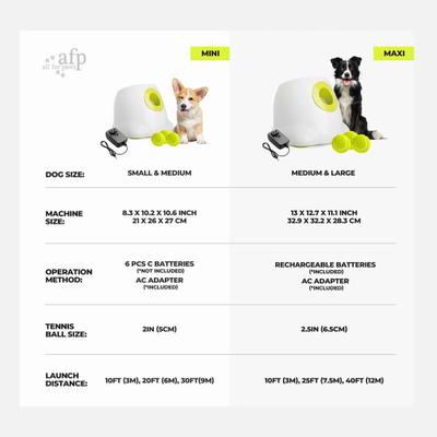 Show full view: allforpaws Interactives Maxi Ball Launcher Dog Toy, White slide 9 of 9