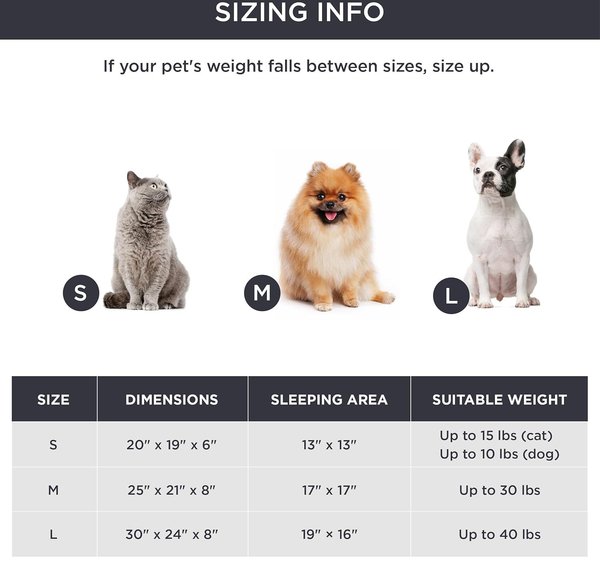 Show full view: Bedsure Round Orthopedic Bolster Anti-Slip Puppy & Kitten Bed with Washable Pillow Cushion, Black, Medium slide 6 of 8