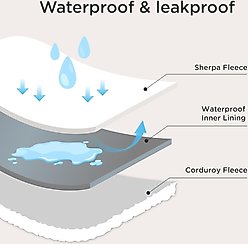 Bedsure ComfyFleece Waterproof Dog & Cat Blanket, Cream, Large slide 2 of 7