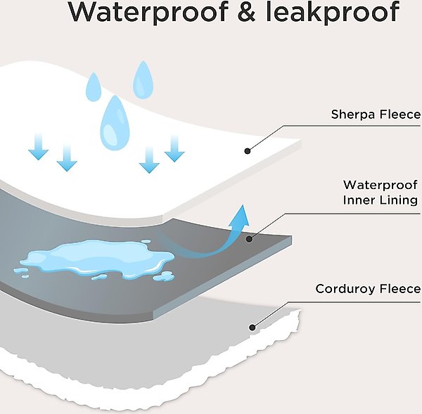 Show full view: Bedsure Waterproof Dog & Cat Blanket, Cream, X-Large slide 3 of 10