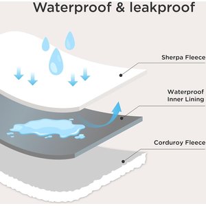 Bedsure Waterproof Dog & Cat Blanket, Cream, X-Large